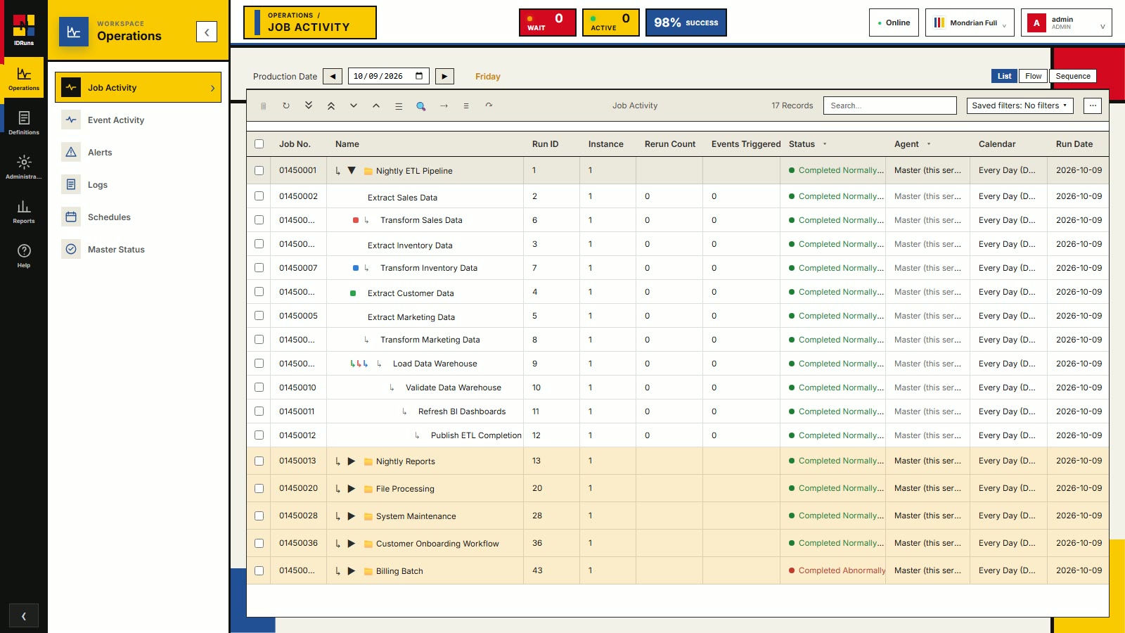 IDRuns Job Activity screen: today's job groups and jobs with status, agent, calendar and run times