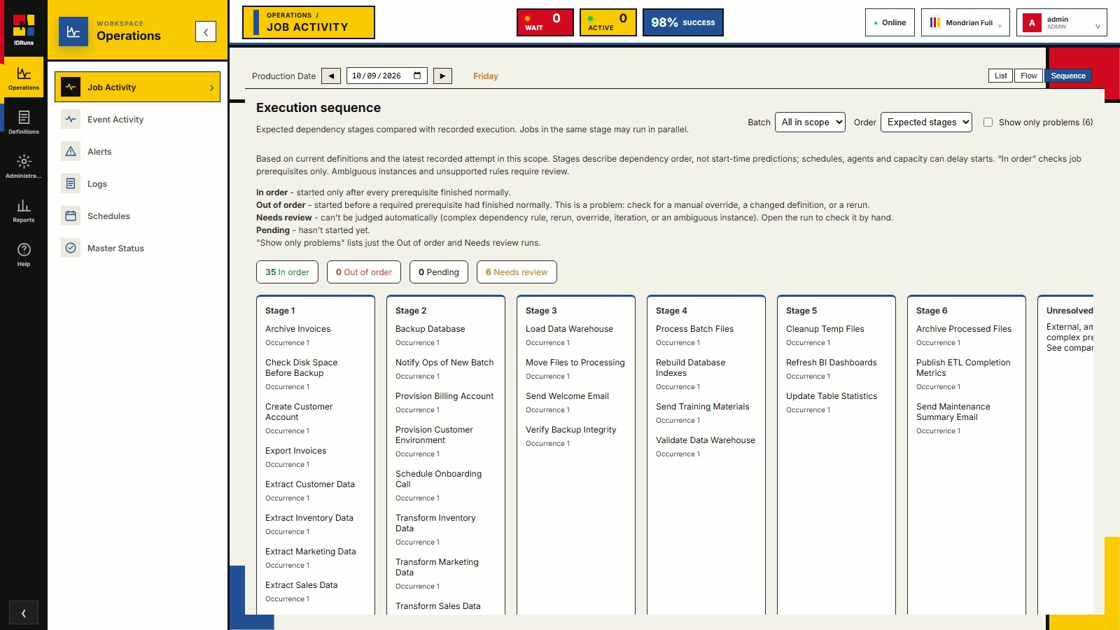 IDRuns execution sequence: jobs grouped into dependency stages with in-order and out-of-order counters