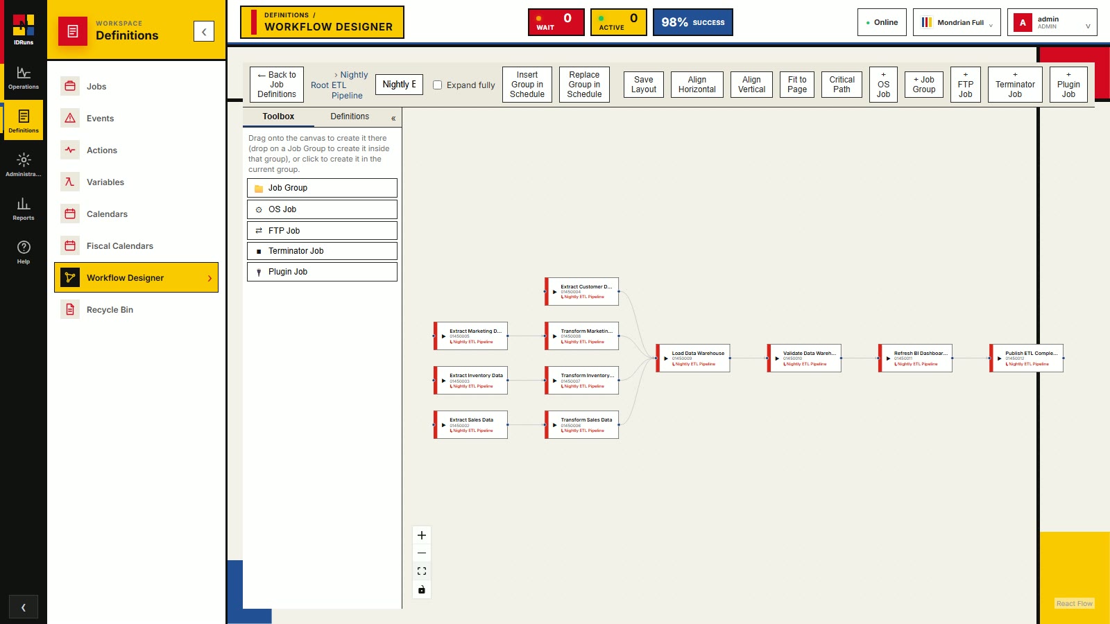IDRuns workflow designer: a job group laid out as a graph with a toolbox of job types