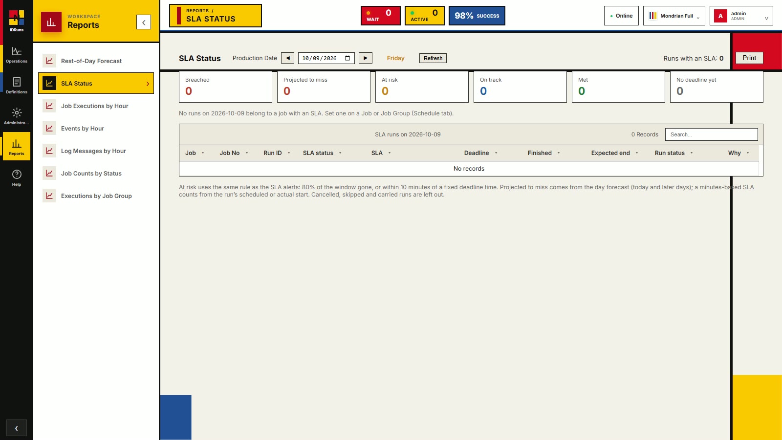 IDRuns SLA status report: breached, projected to miss, at risk, on track and met counts
