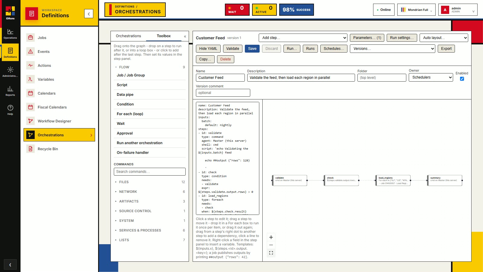 IDRuns orchestration editor: a YAML pipeline definition beside its step graph, with a toolbox of step types