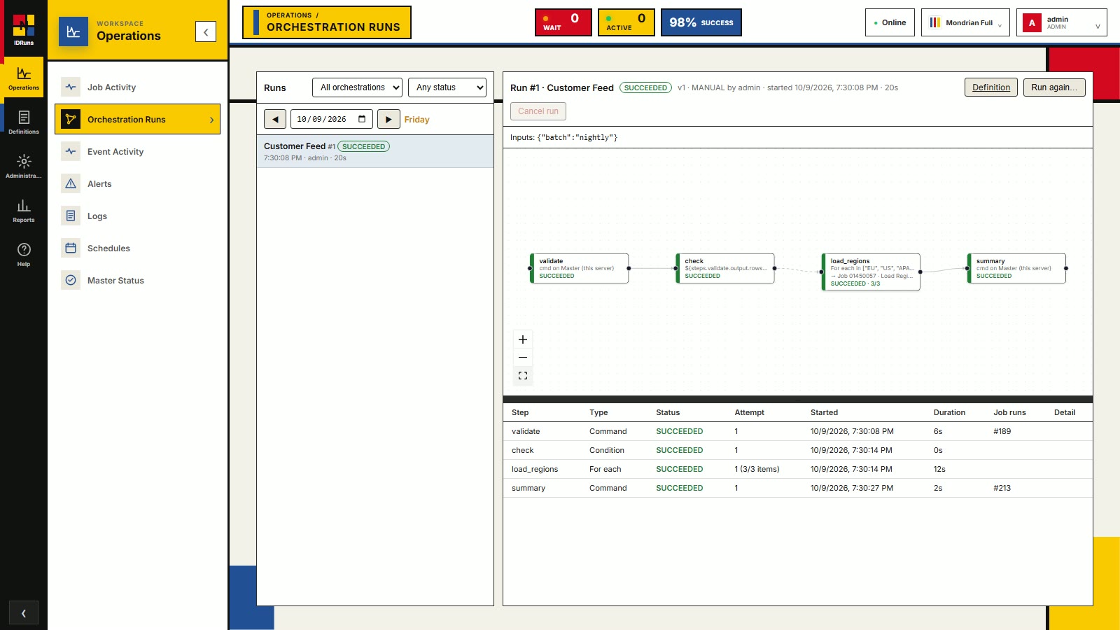 IDRuns orchestration run: the pipeline graph with each step marked succeeded and a table of step results